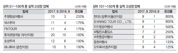 에디터 사진